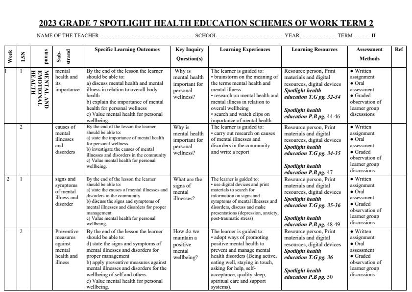 2023-Grade-7-Spotlight-Health-Education-Schemes-of-Work-Term-2_13928_0.jpg