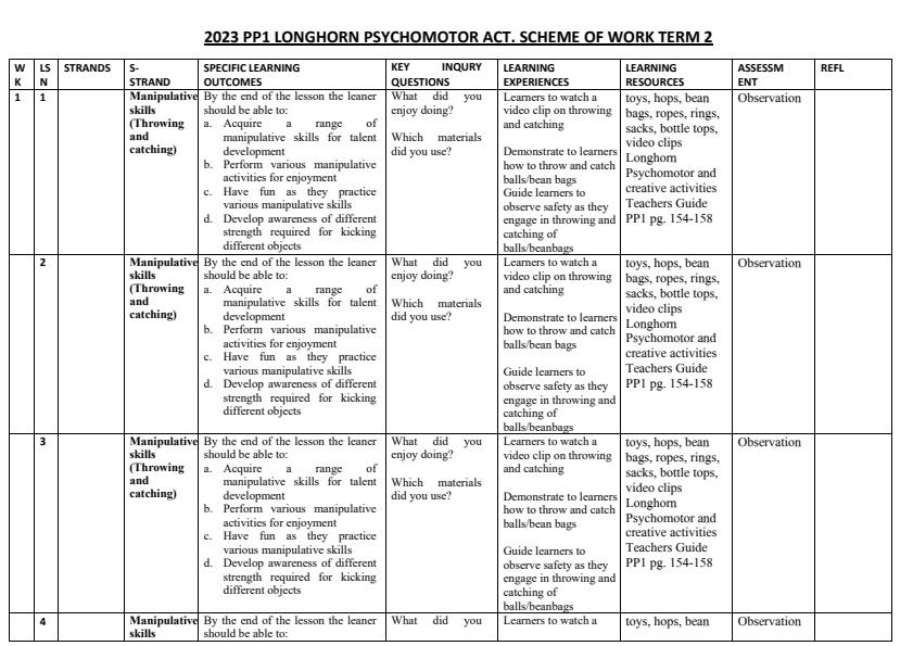 2023-Longhorn-PP1-Psychomotor-Schemes-of-Work-Term-2_760_0.jpg