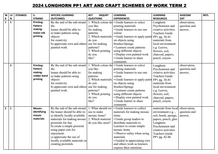 2023-PP1-Longhorn-Art-and-Craft-Schemes-of-Work-Term-2_755_0.jpg