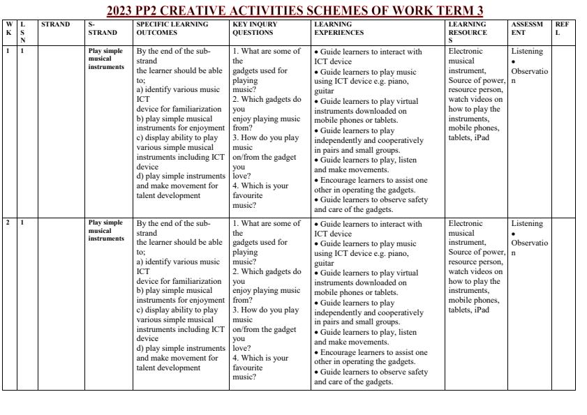 2023-PP2-Creative-Activities-Schemes-of-Work-Term-3_8507_0.jpg