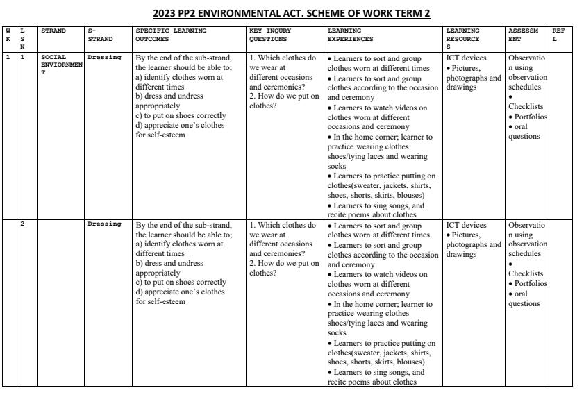 2023-PP2-Environmental-Activities-Schemes-of-Work-Term-2_866_0.jpg