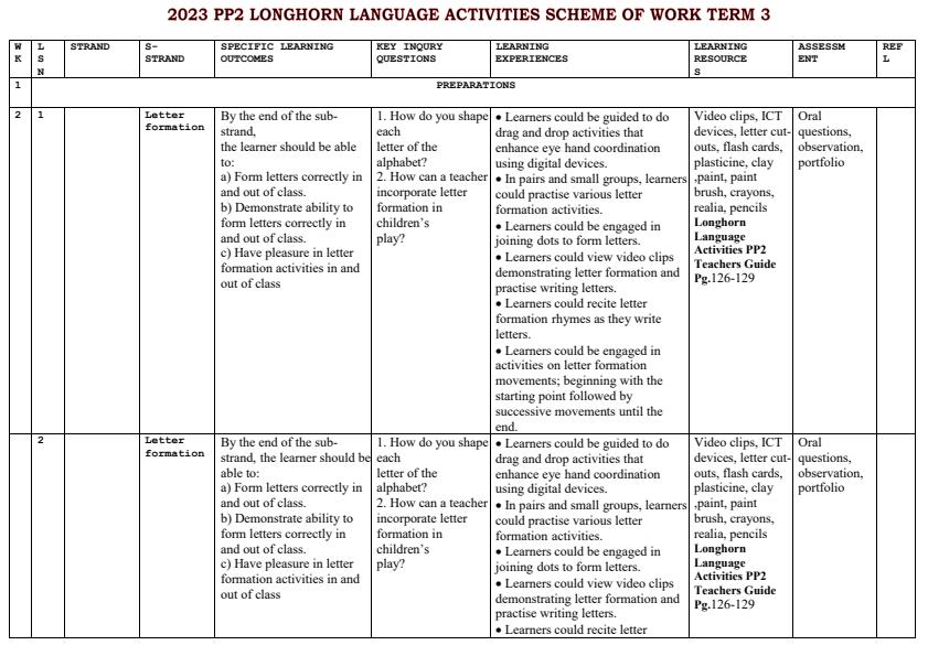 2023-PP2-Longhorn-Language-Activities-Schemes-of-Work-Term-3_8477_0.jpg