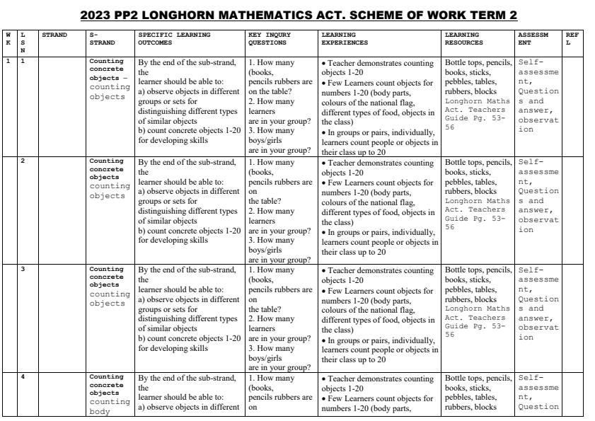 2023-PP2-Mathematics-Schemes-of-Work-Term-2_765_0.jpg