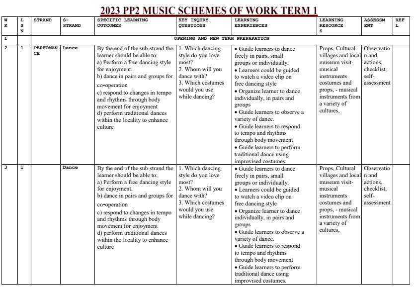 2023-PP2-Music-Activities-Schemes-of-Work-Term-1_8508_0.jpg