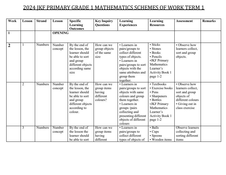 2024-Grade-1-JKF-Primary-Mathematics-Schemes-of-Work-Term-1_9762_0.jpg