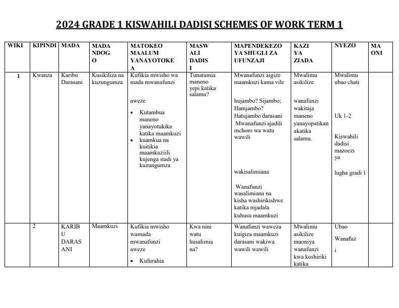 2024-Grade-1-Kiswahili-Dadisi-Schemes-of-Work-Term-1_10163_0.jpg