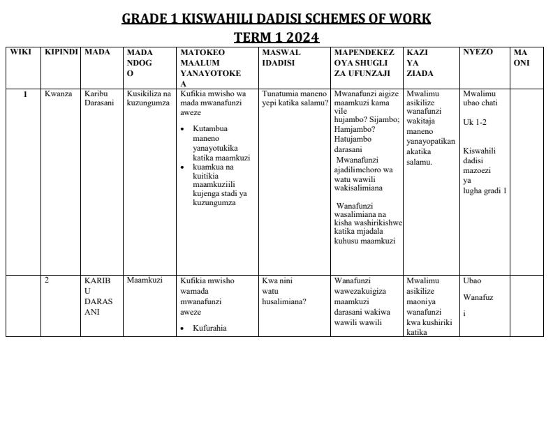2024-Grade-1-Kiswahili-Dadisi-Schemes-of-Work-Term-1_9768_0.jpg