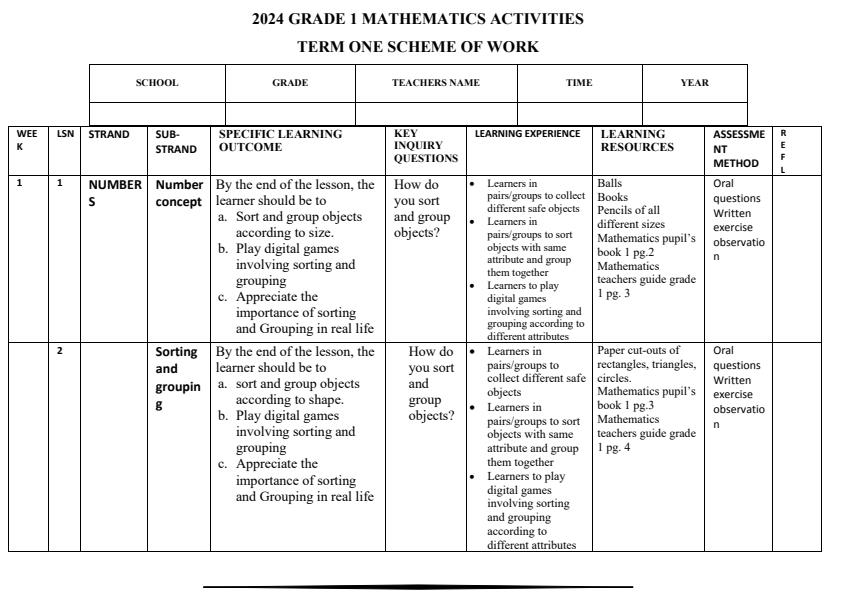 2024-Grade-1-Mathematics-Activities-Schemes-of-Work-Term-1_9702_0.jpg