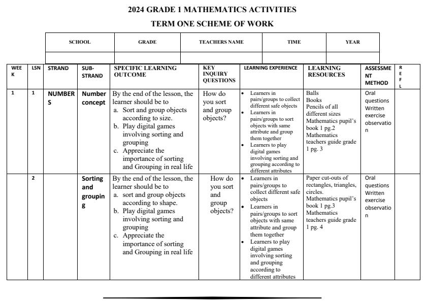 2024-Grade-1-Mathematics-Schemes-of-Work-Term-1_12693_0.jpg