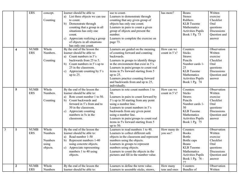 2024 Grade 1 Rationalised Mathematics Schemes of Work Term 2 - KLB ...
