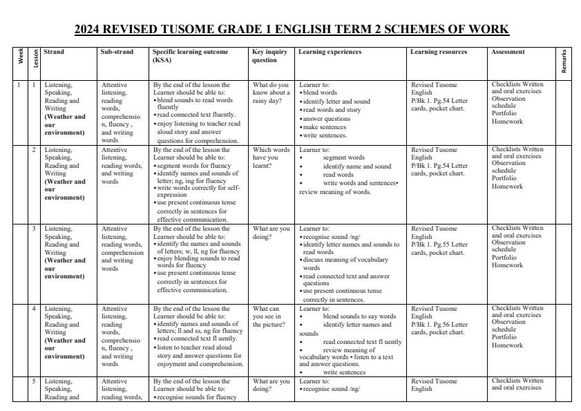 2024-Grade-1-Revised-Tusome-English-Schemes-of-Work-Term-2_12733_0.jpg