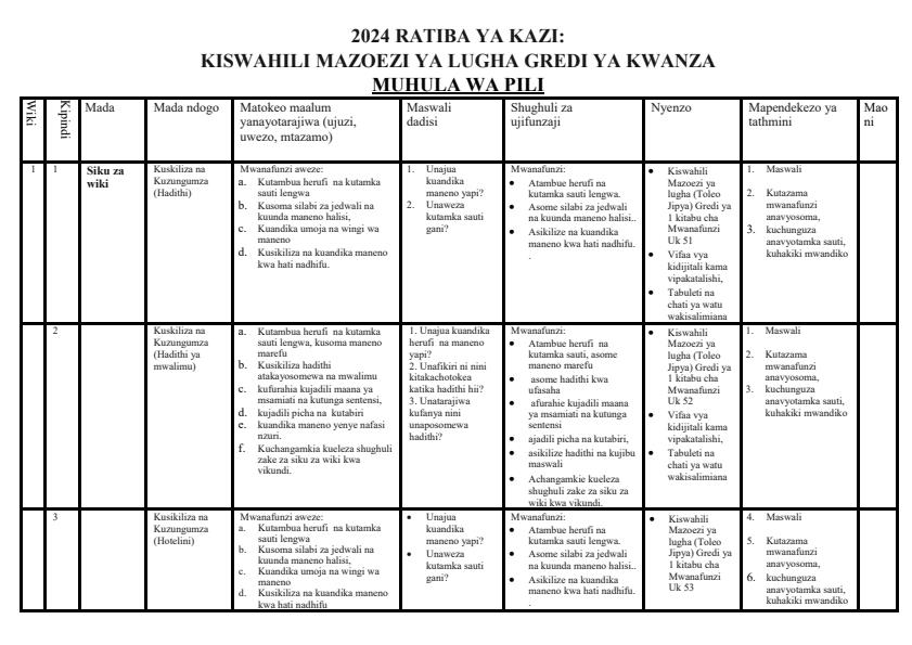 2024-Grade-1-Revised-Tusome-Kiswahili-Schemes-of-Work-Term-2_12734_0.jpg