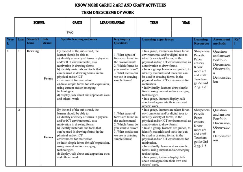 2024 Grade 2 Art and Craft Activities Schemes of Work Term 1 Know