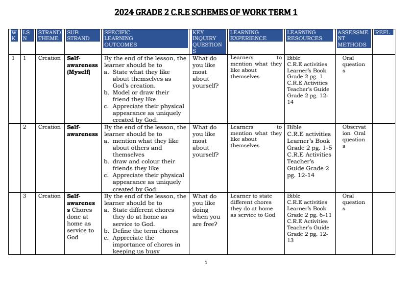 2024-Grade-2-CRE-Activities-Schemes-of-Work-Term-1_937_0.jpg