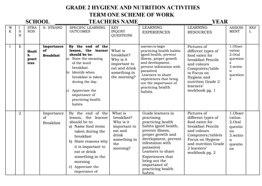 2024-Grade-2-Focus-on-Hygiene-and-Nutrition-Schemes-of-Work-Term-1_12702_0.jpg