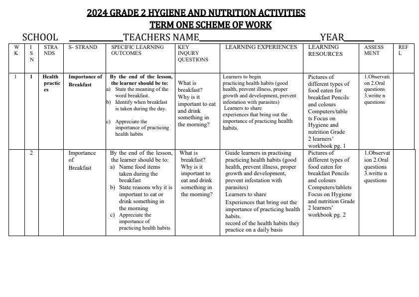 2024-Grade-2-Focus-on-Hygiene-and-Nutrition-Schemes-of-Work-Term-1_938_0.jpg