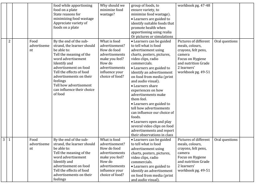 2024 Grade 2 Focus on Hygiene and Nutrition Schemes of Work Term 3 - 1397