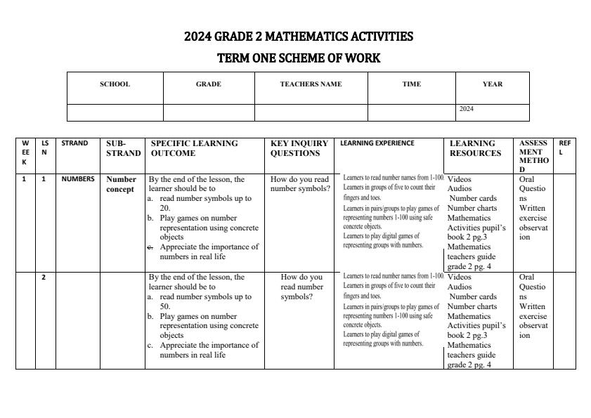 2024-Grade-2-Mathematics-Activities-Schemes-of-Work-Term-1_12705_0.jpg