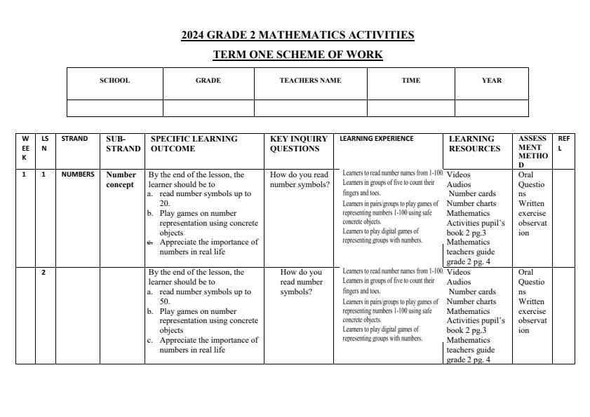 2024-Grade-2-Mathematics-Activities-Schemes-of-Work-Term-1_1887_0.jpg