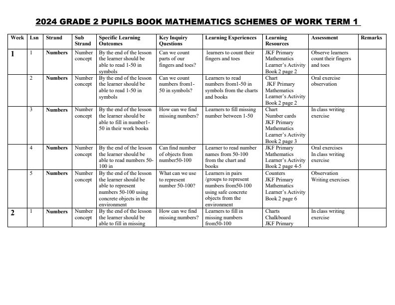 2024-Grade-2-Mathematics-Pupils-Book-Mathematics-Schemes-of-Work-Term-1_5709_0.jpg