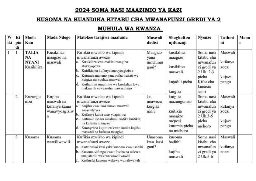 2024-Grade-2-Soma-Nasi-Kusoma-na-Kuandika-Kiswahili-Activities-Schemes-of-Work-Term-1_6813_0.jpg