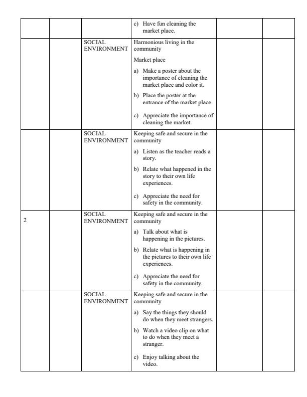 Page 2 – 2024 Grade 3 Environmental Activities Records of Work Term 2-Our Lives Today – Kenyaplex