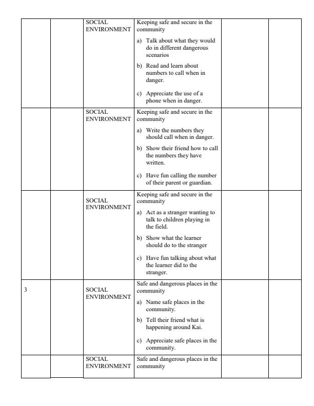 Page 3 – 2024 Grade 3 Environmental Activities Records of Work Term 2-Our Lives Today – Kenyaplex