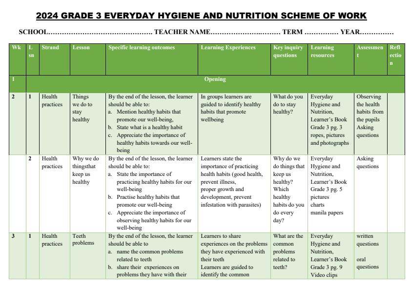 2024-Grade-3-Everyday-Hygiene-and-Nutrition-schemes-of-work-Term-1_6857_0.jpg