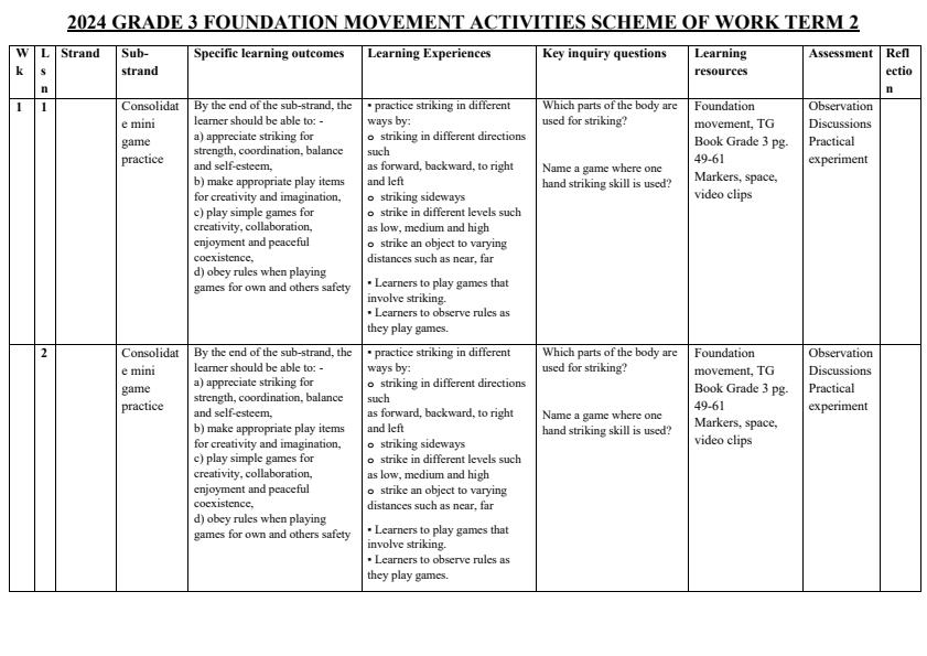 2024-Grade-3-Foundation-Movement-Activities-Schemes-of-Work-Term-2_714_0.jpg