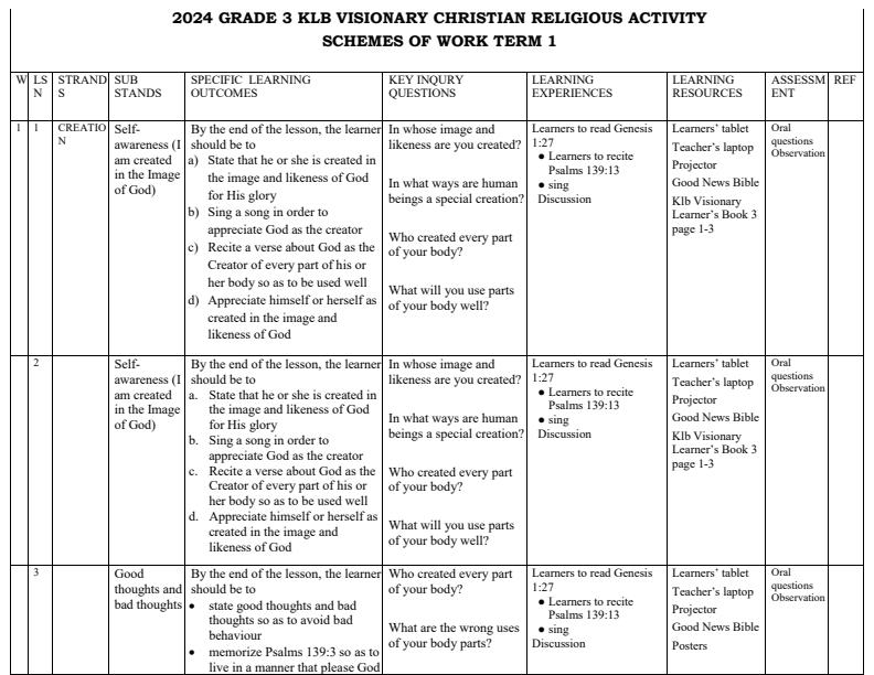 2024-Grade-3-KLB-Visionary-CRE-Activities-Schemes-of-Work-Term-1_708_0.jpg