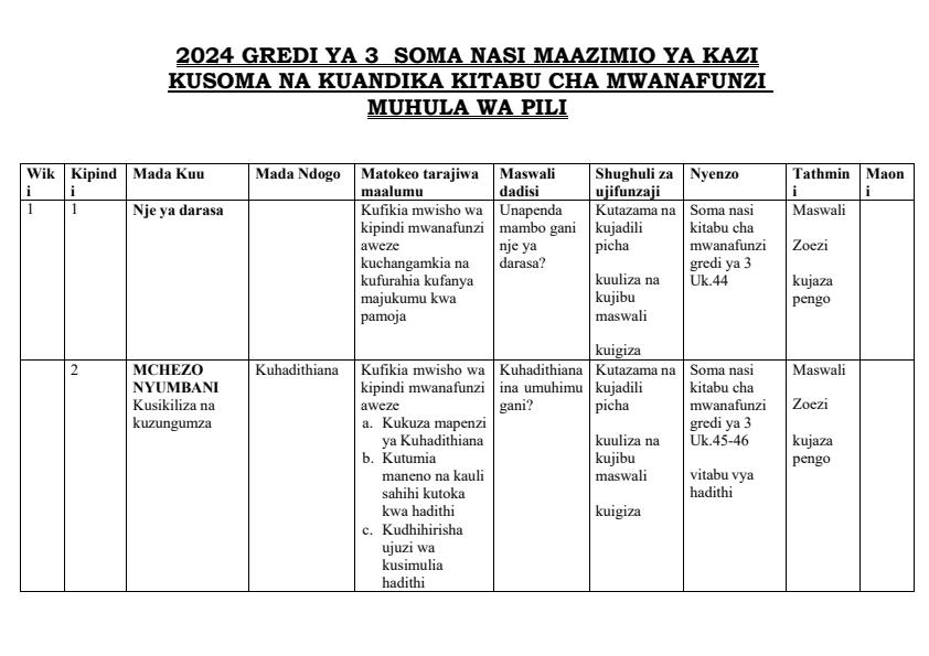 2024-Grade-3-Kiswahili-Activities-Schemes-of-Work-Term-2--Soma-Nasi-Kusoma-na-Kuandika_6817_0.jpg