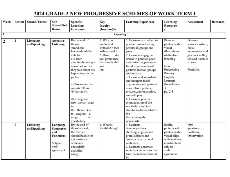 2024-Grade-3-New-Progressive-Primary-English-Activities-Schemes-of-Work-Term-1_9793_0.jpg