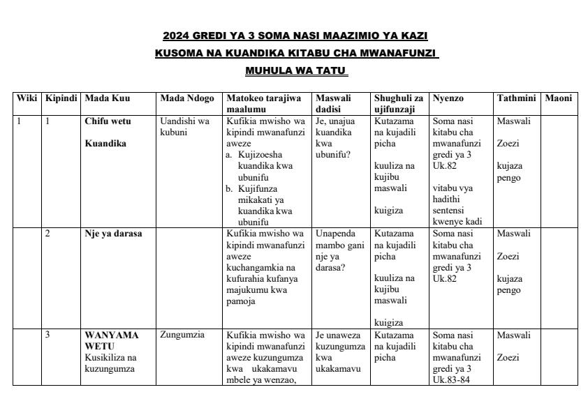 2024-Grade-3-Soma-Nasi-Kusoma-na-Kuandika--Schemes-of-Work-Term-3_6815_0.jpg