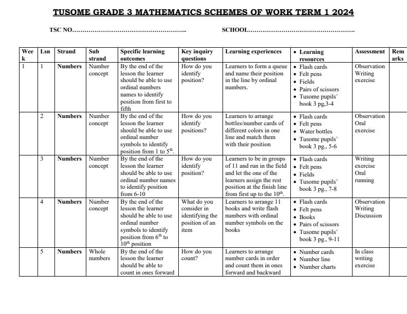 2024-Grade-3-Tusome-Mathematics-Schemes-of-Work-Term-1_10179_0.jpg