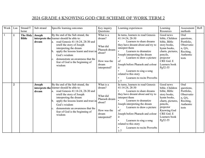 2024-Grade-4-CRE-Activities-Schemes-of-Work-Term-2--Knowing-God_4612_0.jpg
