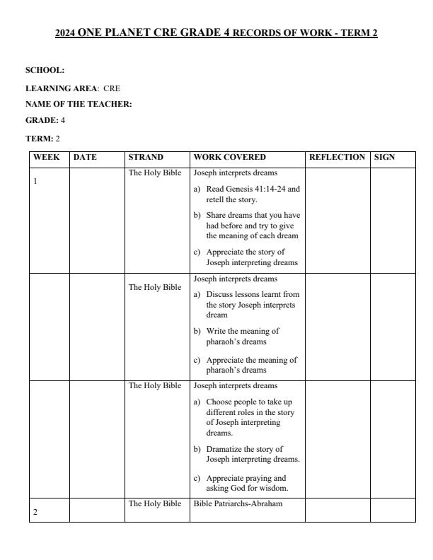 Page 1 – 2024 Grade 4 CRE Records of Work Term 2 - One Planet – Kenyaplex