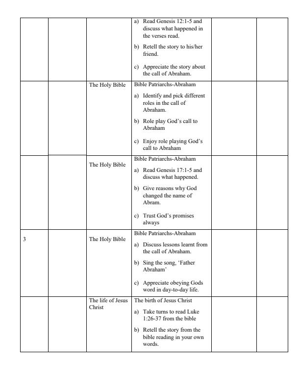 Page 2 – 2024 Grade 4 CRE Records of Work Term 2 - One Planet – Kenyaplex