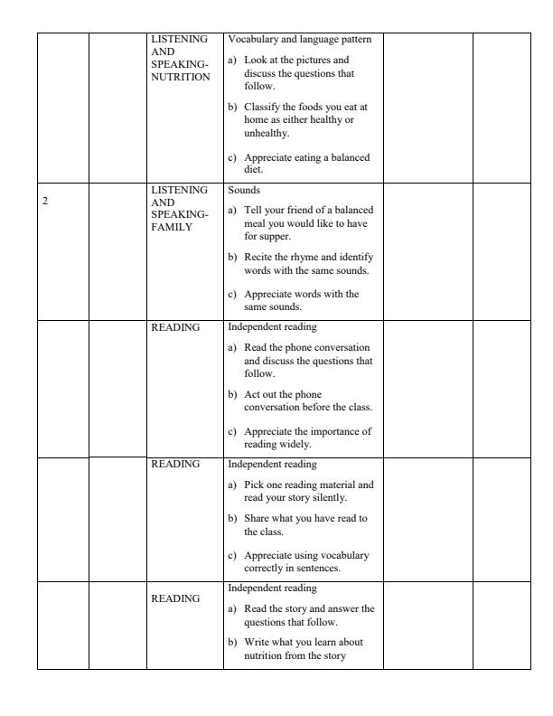 Page 2 – 2024 Grade 4 English Records of Work Term 2 - Longhorn  – Kenyaplex