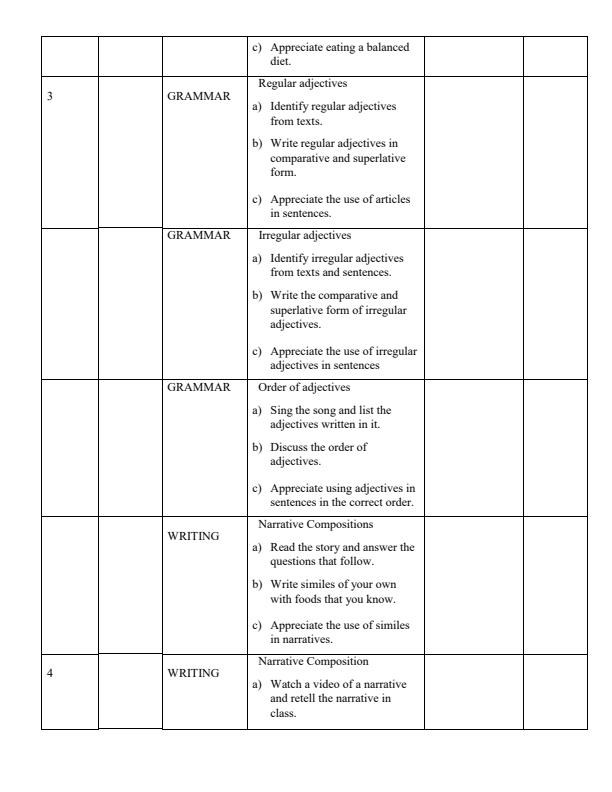 Page 3 – 2024 Grade 4 English Records of Work Term 2 - Longhorn  – Kenyaplex