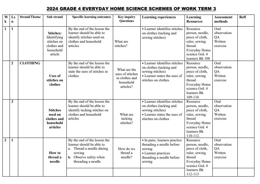 2024-Grade-4-Everyday-Home-Science-Schemes-of-Work-Term-3_4630_0.jpg