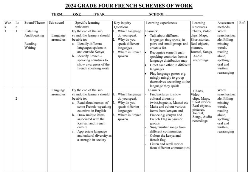 Page 1 – 2024 Grade 4 French Schemes of Work Term 1 – Kenyaplex