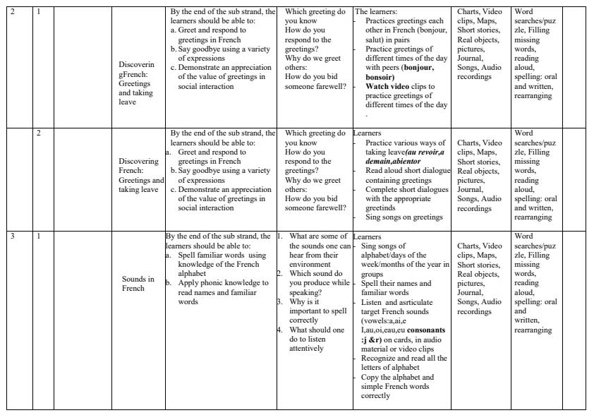 Page 2 – 2024 Grade 4 French Schemes of Work Term 1 – Kenyaplex
