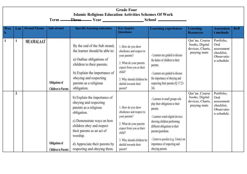 2024-Grade-4-Islamic-Religious-Education-Scheme-of-Work-Term-3_4607_0.jpg