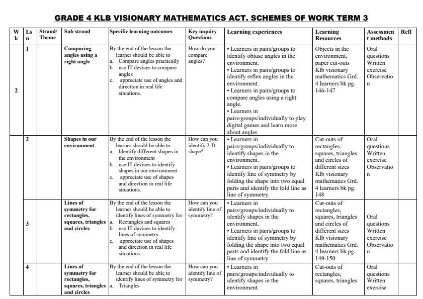 2024 Grade 4 KLB Visionary Mathematics Activities Schemes of Work Term ...