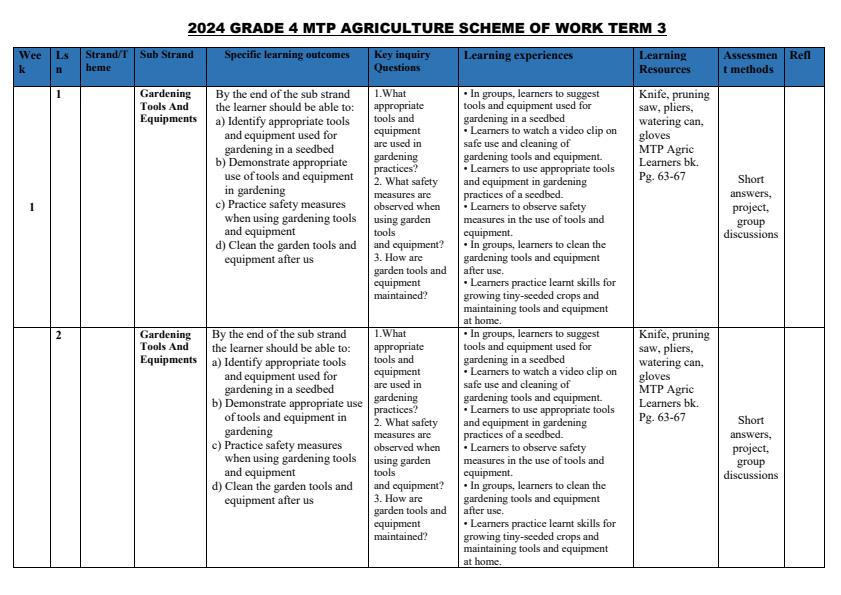 2024-Grade-4-Mountain-Top-Agriculture-Schemes-of-Work-Term-3_4627_0.jpg
