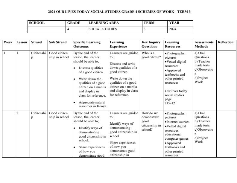 2024 Grade 4 Our Lives Today Social Studies Schemes of Work Term 3 14621