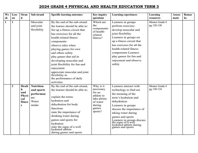 2024-Grade-4-Physical-Health-Education-Schemes-of-Work-Term-3--Mentor_9468_0.jpg