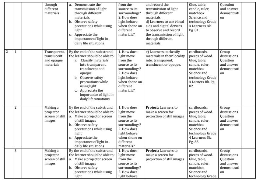 2024 Grade 4 Science and Technology Schemes of Work Term 3 4624