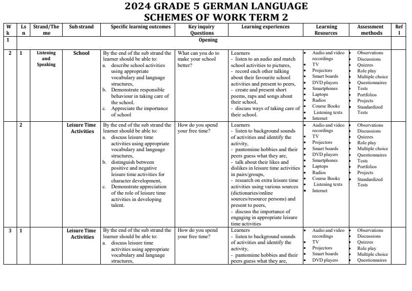 2024-Grade-5-German-Language-Activities-schemes-of-work-Term-2_9591_0.jpg