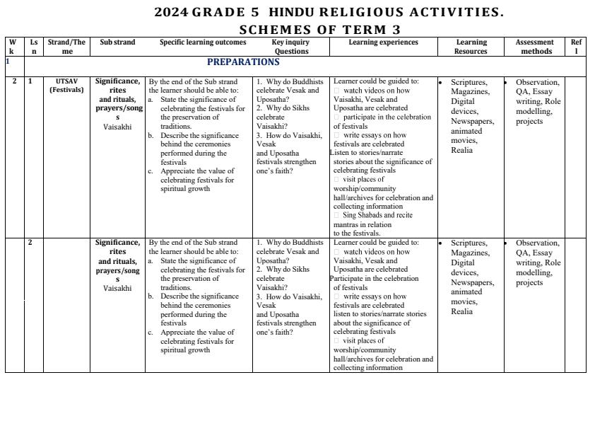 2024-Grade-5-Hindus-Religious-Activities-Schemes-of-Work-Term-3_9552_0.jpg